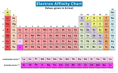 electron affinity of sodium|trend for electron affinity.